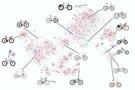 Hundreds of colorful dots represent 16 types of bikes. There are 16 bike icons that point to various clusters.