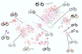 review of related literature about science example Hundreds of colorful dots represent 16 types of bikes. There are 16 bike icons that point to various clusters.