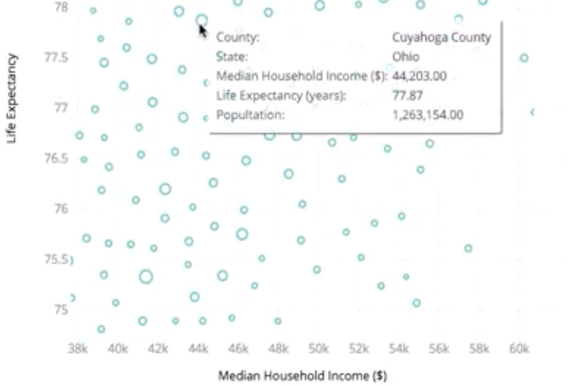 Less scatterbrained scatterplots