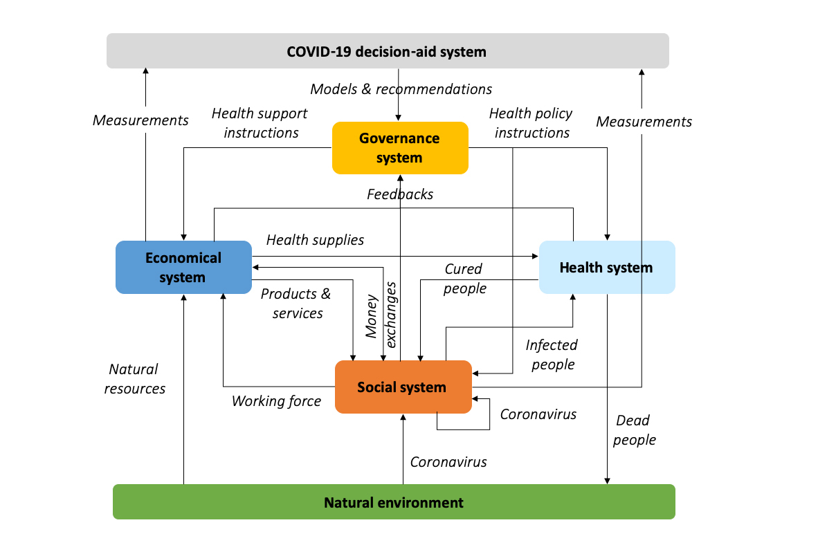 3 Questions: Why getting ahead of Covid-19 requires modeling more than a health crisis