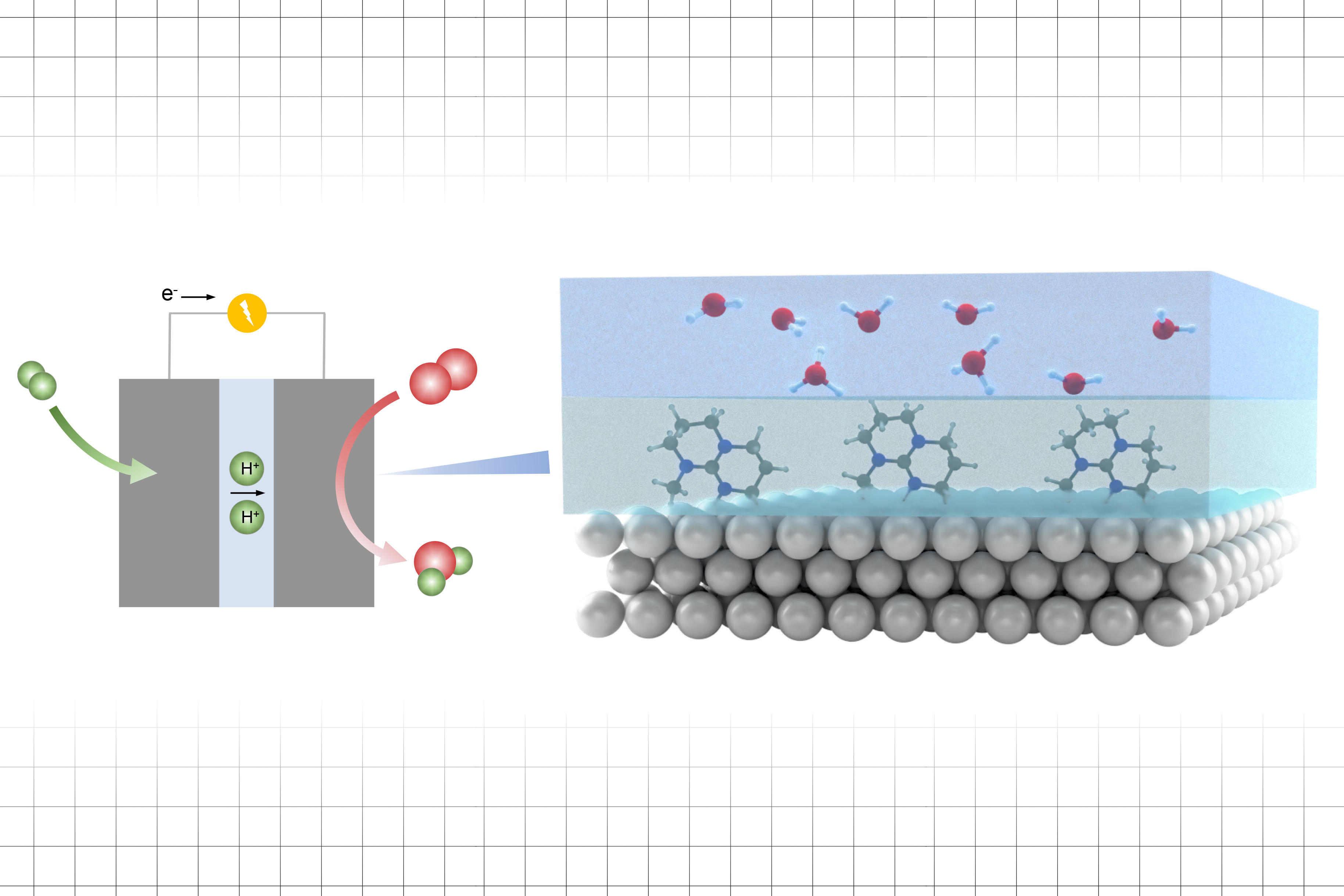 Making catalytic surfaces more active to help decarbonize fuels and chemicals