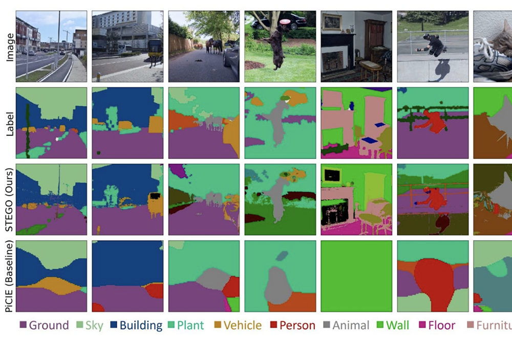 A new state of the art for unsupervised computer vision