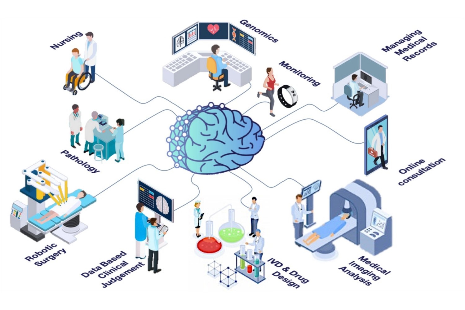 Artificial intelligence framework reveals nuance in performance of multimodal AI for health care