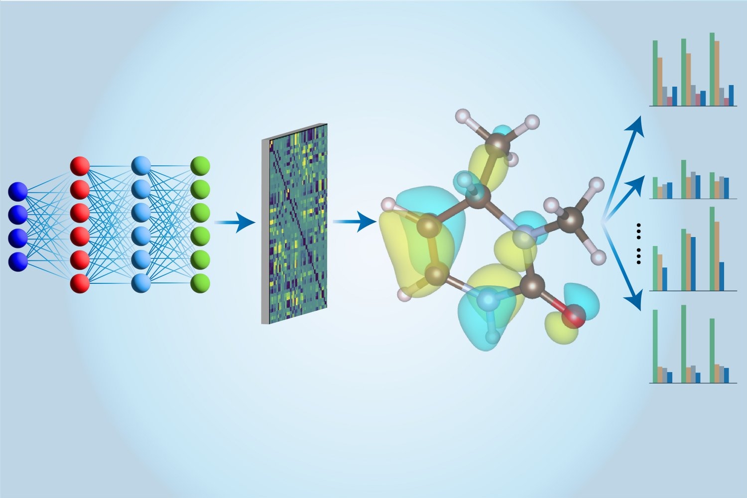 New computational chemistry techniques accelerate the prediction of molecules and materials