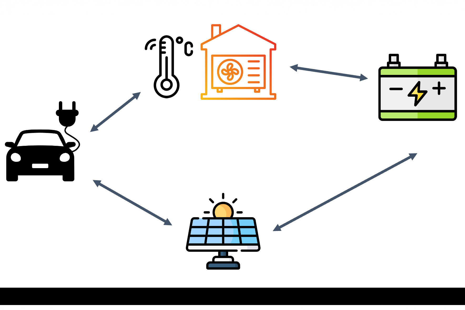 Rooftop panels, EV chargers, and smart thermostats could chip in to boost power grid resilience