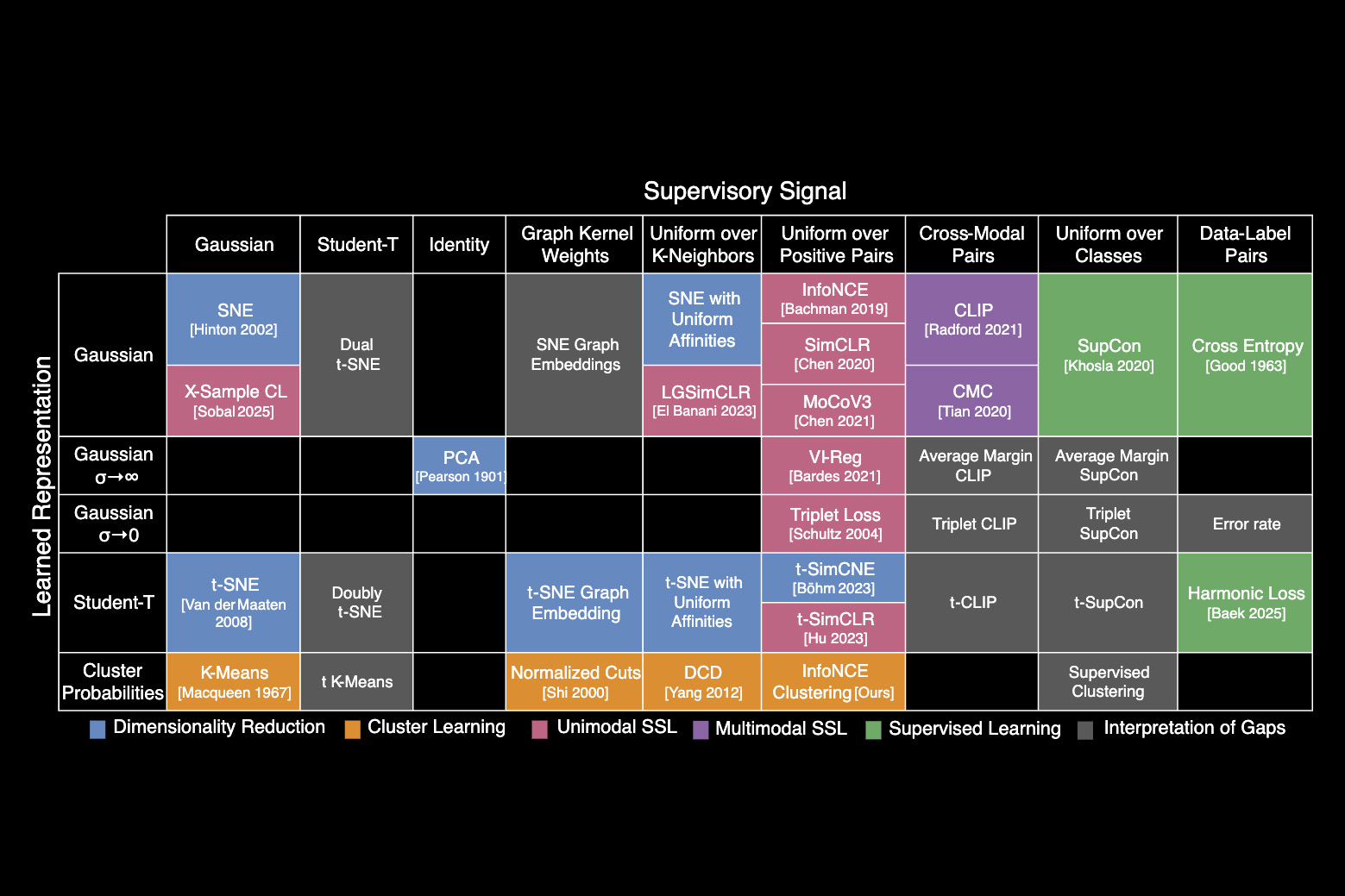 image of "“Periodic table of machine learning” could fuel AI discovery"