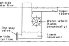 In Carl Dietrich's design for a perpetual motion machine (one of three he submitted),the upper reservoir fills at high tide and the water slowly empties into the lower reservoir, continuously turning a water wheel. Once the tide falls below the level of the lower reservoir, the water drains back into the ocean through a one-way valve.