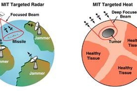Image shows similarities in processes of detecting an enemy missile using MIT targeted radar and using microwave energy to attack a cancerous tumor.