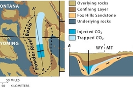 Schematic that illustrates the application of MIT's new mathematical model to the sequestration of carbon dioxide inÂ the Powder River basin, between the statesof Wyoming and Montana.