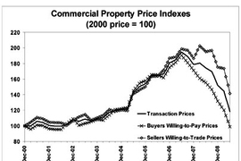 Commerical Property Price Indexes
