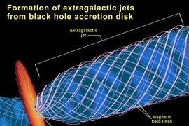 An accretion disk (orange) of gas and dust surrounds super-massive black holes at the center of most galaxies. These disks of galactic matter emit magnetic beams (pink lines) that spew out from the center of the black hole, drawing matter out from both ends in high-powered jets.