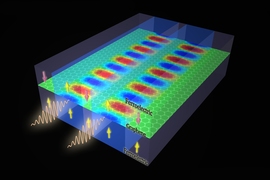 Schematics of a ferroelectric-graphene-ferroelectric nanostructure. Different domains of ferroelectrics can define densely packed waveguide patterns on graphene. Terahertz plasmons at ultrashort wavelength can flow on these waveguides.