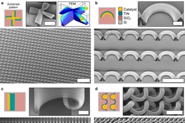 By printing different patterns on the substrate, this technique can produce a wide variety of complex 3-D shapes. In these images, the initial printed pattern is shown in diagram form (top left), followed by scanning electron microscope (SEM) images of the individual resulting carbon nanotube shapes they produce. The main SEM images show an array of those shapes: A, twisted, propeller shapes; B, o...