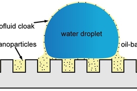 Diagram shows the droplet on the ferrofluid impregnated surface. The oil-based solution keeps the droplet from being pinned to the surface and allows it to move freely.