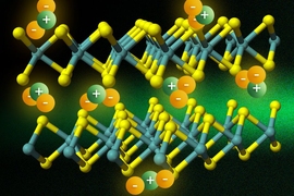 Shown here is the crystal structure of molybdenum disulfide, MoS2, with molybdenum atoms shown in blue and sulfur atoms in yellow. When hit with a burst of laser light, freed electrons and holes combine to form combinations called trions, consisting of two electrons and one hole, and represented here by orange and green balls.