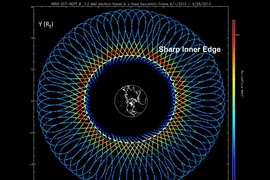 This image shows a color-coded geographic representation of ultra-relativistic electron fluxes, based on orbital tracks of the Van Allen Probe B spacecraft projected onto the geographical equatorial plane. As the spacecraft precesses in its elliptical orbit around the Earth, it forms a “spirograph” pattern in the Earth-centered coordinate system. Inside of this radial distance is an almost com...