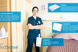 The MedSense system includes a smart badge, beacons, dispenser monitors, and a base station. 