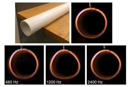 Motion magnification of the cross-section view of a pipe. The upper images show a still from the original video of the pipe being struck by a hammer. Using motion magnification algorithms, researchers exaggerated the pipe's motion at three frequencies – 480 Hz, 1200 Hz, and 2400 Hz – showing the first three modes of vibration. 
