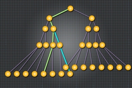 A new memory-access protocol assigns every memory address to a single path (green) through a data structure known as a tree. But a given node of the tree will often lie along multiple paths (blue).