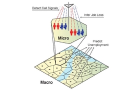 A schematic view of the relationship between job loss and call dynamics.
