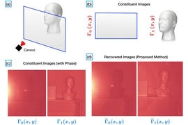 Members of the MIT Media Lab’s Camera Culture Group devised a new approach to image separation in photographs. Their system fires light into a scene and gauges the differences between the arrival times of light reflected by nearby objects — such as panes of glass — and more distant objects.
