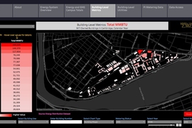 A new website, Energize_MIT, provides to the MIT community a broad swath of detailed information about energy use and carbon emissions on campus. 

