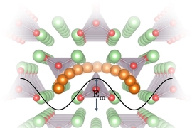 Diagram illustrates the crystal lattice of a proposed battery electrolyte material called Li3PO4. The researchers found that measuring how vibrations of sound move through the lattice could reveal how well ions – electrically charged atoms or molecules – could travel through the solid material, and therefore how they would work in a real battery. In this diagram, the oxygen atoms are shown in ...