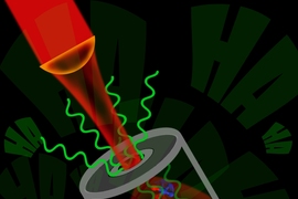 A new shoebox-sized laser produces terahertz waves (green squiggles) by using a special infrared laser (red) to rotate molecules of nitrous oxide, or laughing gas, packed in a pen-sized cavity (grey).