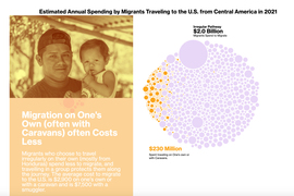 costs of migration graphic
