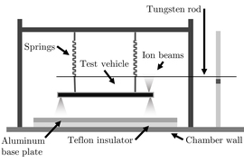diagram of the test setup.