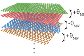 graphic showing 2D layers of graphene