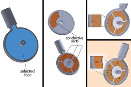 Renderings show from left to right: A blue 3d-rendered wheel labeled “the selective face”; the circular floating capacitor with orange parts labeled “conductive parts;” a view of drawing traces in a 3D program; and an inset highlights the generated cylindrical geometry on the orange conductive parts.