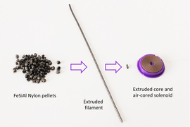 On left is a pile of black pebbles labeled, “FeSiAl Nylon pellets.” In middle is a metal rod labeled “extruded filament.” And on right is a tiny metal bit next to a coiled device, and is labeled “extruded core and air-cored solenoid.”