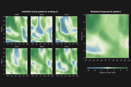 Views show “satellite trend patterns ending in” 2008-2018.