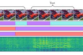 A timeline shows a car video, and colored segments divide the “speech” and “toot” parts of the video.