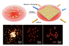 On top, renderings of atoms. On bottom, 3 microscopic views of pixelated atoms