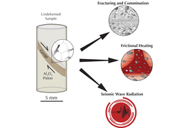 Schematic showing a sample of rock undergoing a lab quake experiment