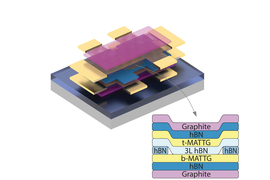 Illustration of an experimental setup showing 7 layers of thin materials including graphite and tri-layer graphene