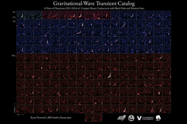 A chart shows 218 images of events detected on four observation runs, and each run is a different color. The X-axis is labeled “time” and the Y-axis is labeled “frequency.”