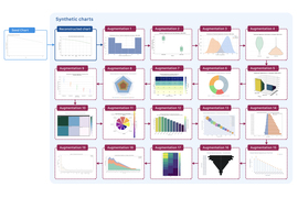 Figure shows “synthetic charts” designed from a “seed chart.” There are 15 augmentations that show bar charts, pie charts, and more.