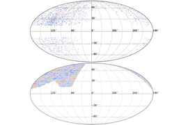 Charts showing the spatial distribution of fast radio burst signal across the sky compared against the galaxy distributions