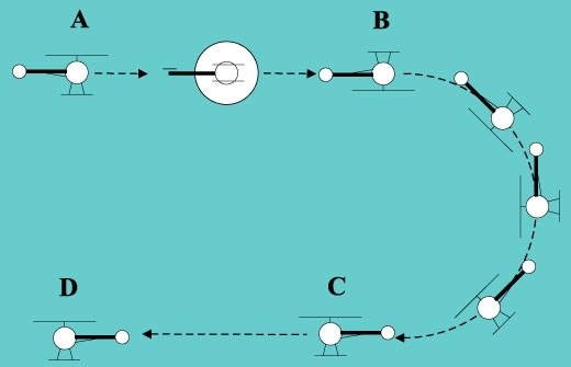 This shows a helicopter completing a split-S. The helicopter starts in straight level flight (A), completes a half-roll (A-B) followed immediately by a half-loop (B-C), and resumes straight and level flight in reverse direction (C-D).