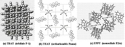 MIT researchers studied a reaction involving I<sub>3</sub><sup>-</sup> fragmentation in three different crystals.  In figure a, the large iodine molecules are in a tight crystal lattice and can move in only one dimension.  In figure b, the iodine molecules can move in two dimensions, and in figure c they can move in three dimensions.