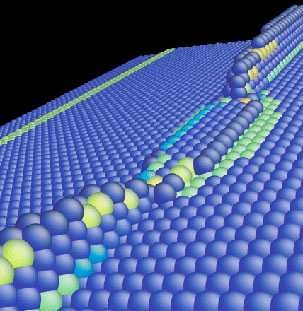 This three-dimensional atomic simulation shows the absorption of a line defect by an existing twin boundary in nano-twinned copper.