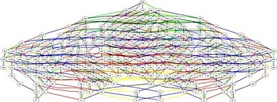 This graphic describes a mathematical structure similar to but much smaller than E8.