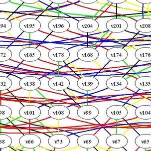 Detail of graphic above. The connections in the graph, and the colors of the connecting edges, are shorthand describing the geometry of the structure.