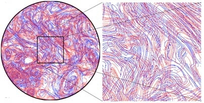 MIT visualization of the chaotic tangle underlying turbulence. Area in black box represents a blown-up portion of the fluid showing the self-similarity of the tangle.