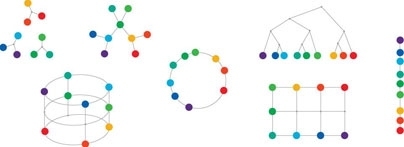 MIT associate professor Josh Tenenbaum and his former student, Charles Kemp, have developed a computer algorithm that can select the best type of structure to fit a set of data. Such structures, shown here, include linear order, rings and clusters.