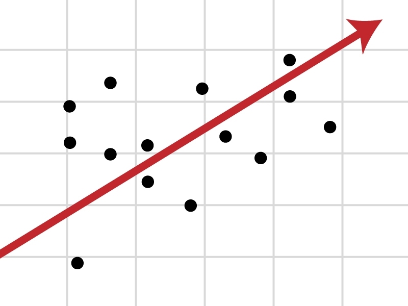 meaning of regression analysis in research