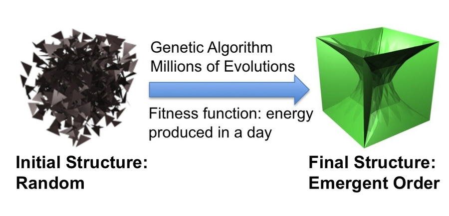 These images illustrate how the genetic algorithm used by the researchers -- based on the principles of evolution -- can start from complete randomness and lead to complex, highly efficient shapes.